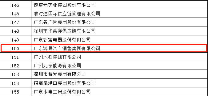 开门红丨珠海修远食品加工有限公司荣登广东企业500强等三大榜单(图2)