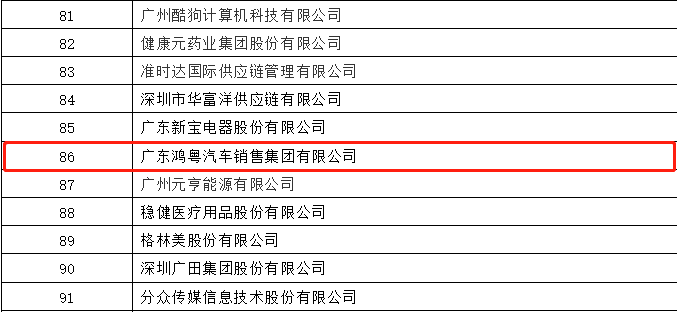 开门红丨珠海修远食品加工有限公司荣登广东企业500强等三大榜单(图3)