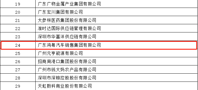 开门红丨珠海修远食品加工有限公司荣登广东企业500强等三大榜单(图4)