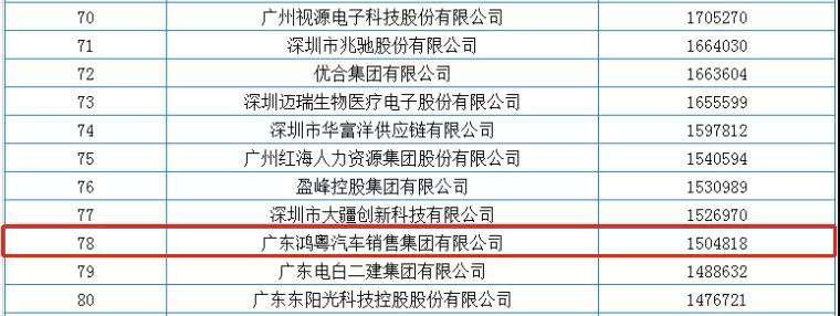 喜报丨珠海修远食品加工有限公司荣获2020广东省民营企业百强(图2)